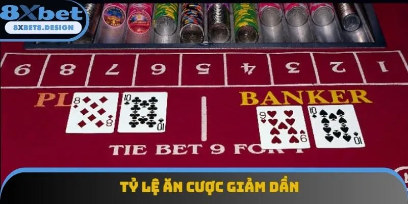 Tỷ lệ trả thưởng giảm dần theo thời gian Tỷ lệ trả thưởng giảm dần theo thời gian